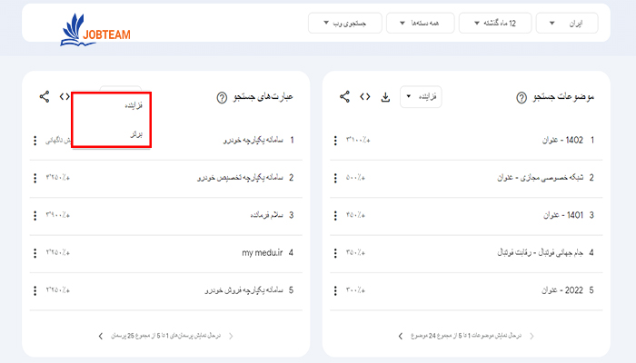explore گوگل ترندز (google trends) explore گوگل ترندز (google trends)